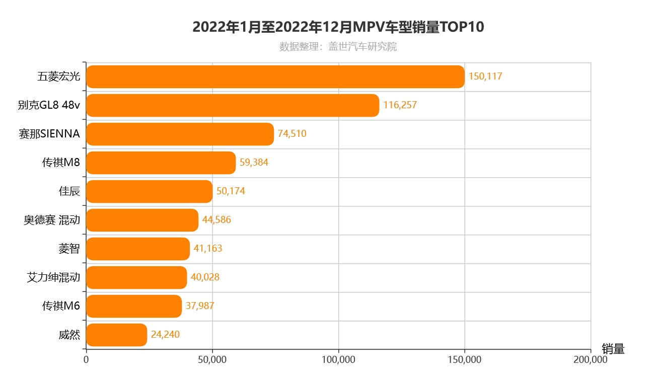 当自主冲向MPV