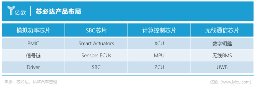 芯必达万铁军：国产汽车芯片将蓬勃发展