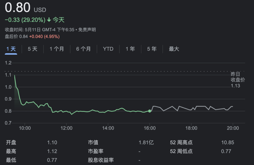 无人驾驶缘何沦为皇帝的新装