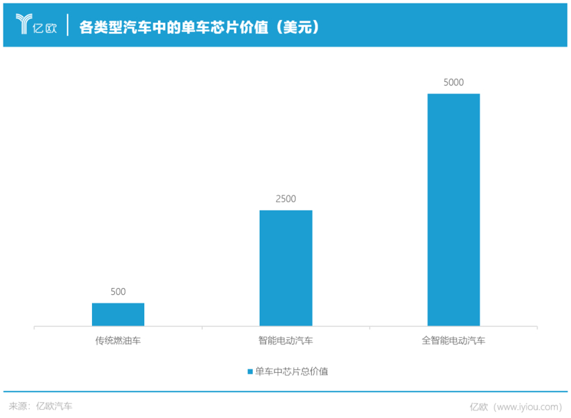 芯必达万铁军：国产汽车芯片将蓬勃发展