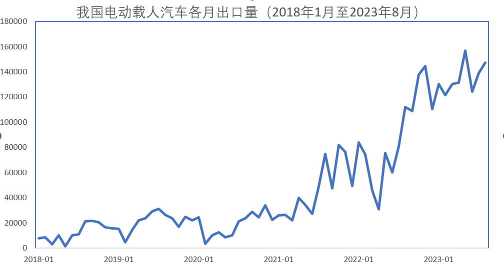 一带一路：中国车企全球化之路