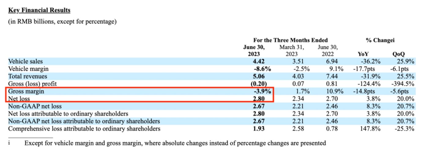 回归经销商模式，造车新势力们要换个新活法？
