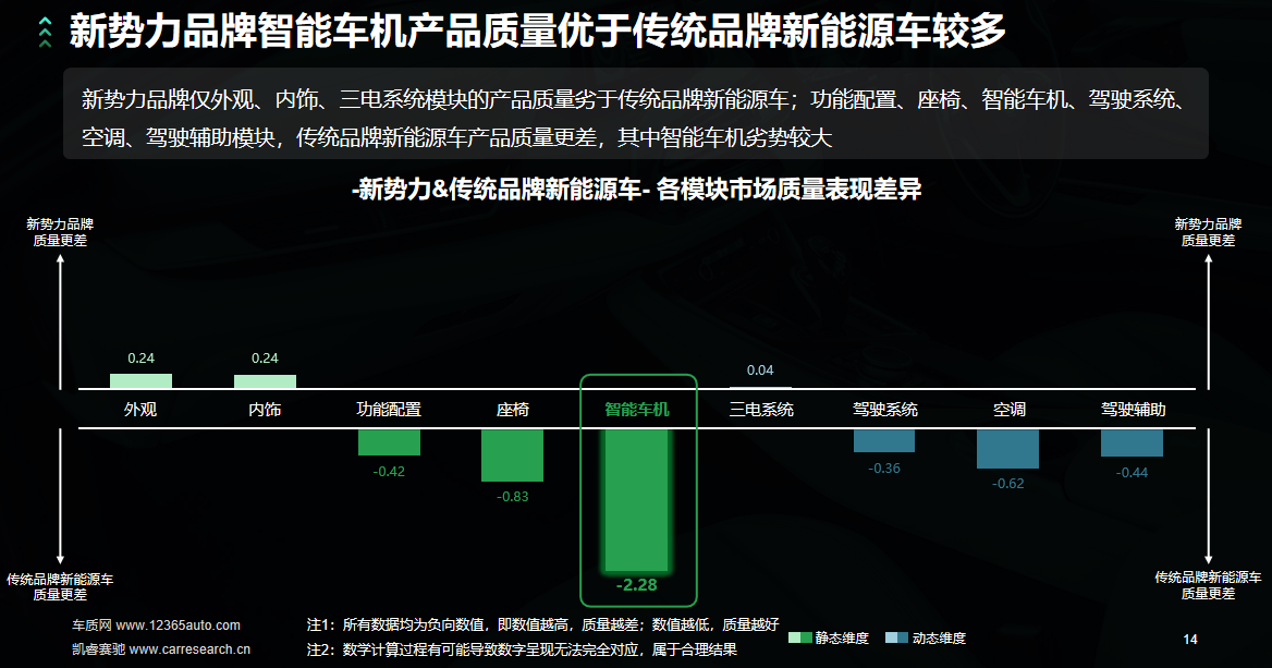 单车问题数增加，汽车整体质量水平在下降？