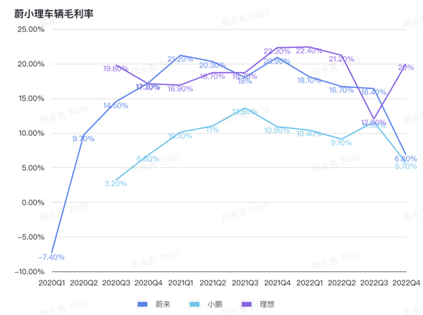 蔚小理走到了命运的“岔路口”