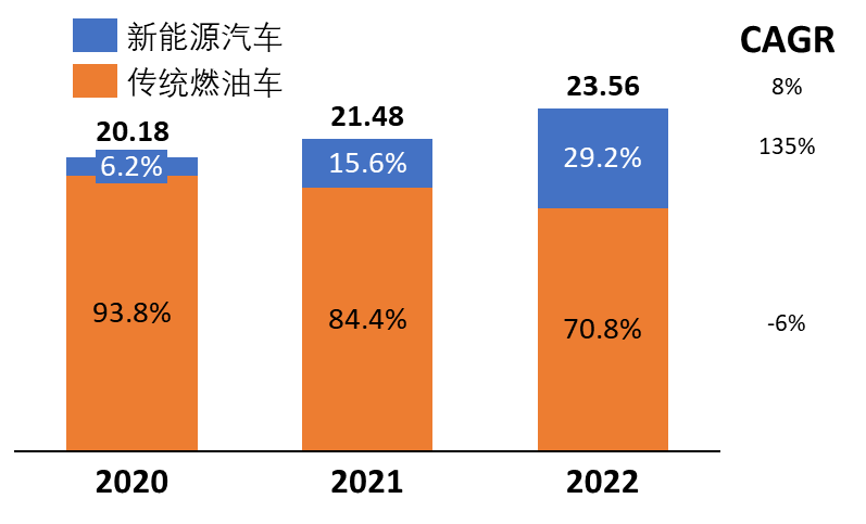 2023年中国乘用车市场价格战：打不长，也打不久