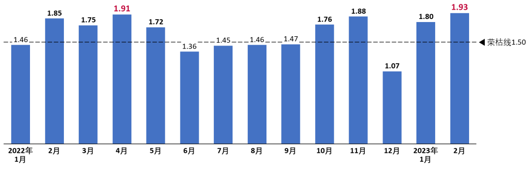 2023年中国乘用车市场价格战：打不长，也打不久